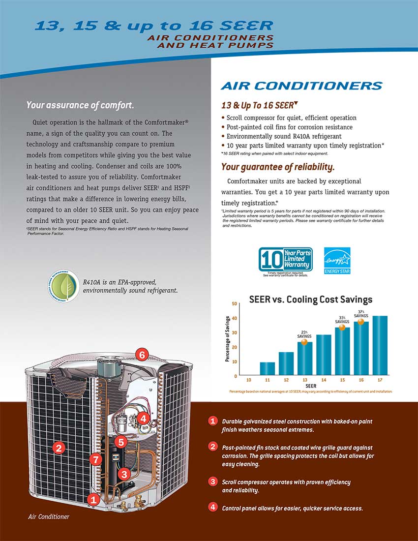 NXA6 Comfortmaker Air Conditioning Unit